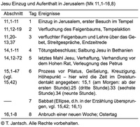 Jerusalem, Jantsch, Abb.4