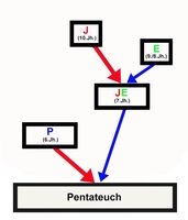 Pentateuchforschung 2